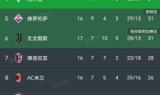 开云体育-国米主场击败热那亚，继续领跑积分榜