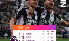 开云下载-切尔西主场被逼平，曼城排名领先英超积分榜的简单介绍