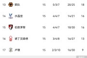 开云体育登录-曼城势头强劲，继续领跑积分榜