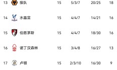 开云体育登录-曼城势头强劲，继续领跑积分榜
