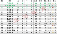 开云下载-上港鲁能战平勇夺积分榜上升的简单介绍