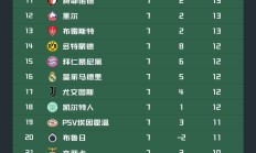 开云体育官方网站-巴萨再丢分，欧冠资格或将岌岌可危的简单介绍