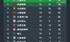 开云体育官网-恒大客场击败深圳，继续领跑中超积分榜