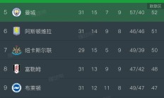 开云体育中国-关于曼城豪取胜利，稳居榜首位置的信息