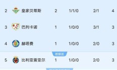 开云体育APP下载-包含莱万特遭遇平局，球队积分略有增加的词条