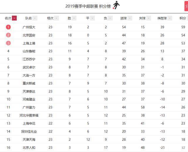 上港鲁能战平勇夺积分榜上升的简单介绍