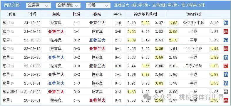 看点多多！亚特兰大与拉齐奥对话