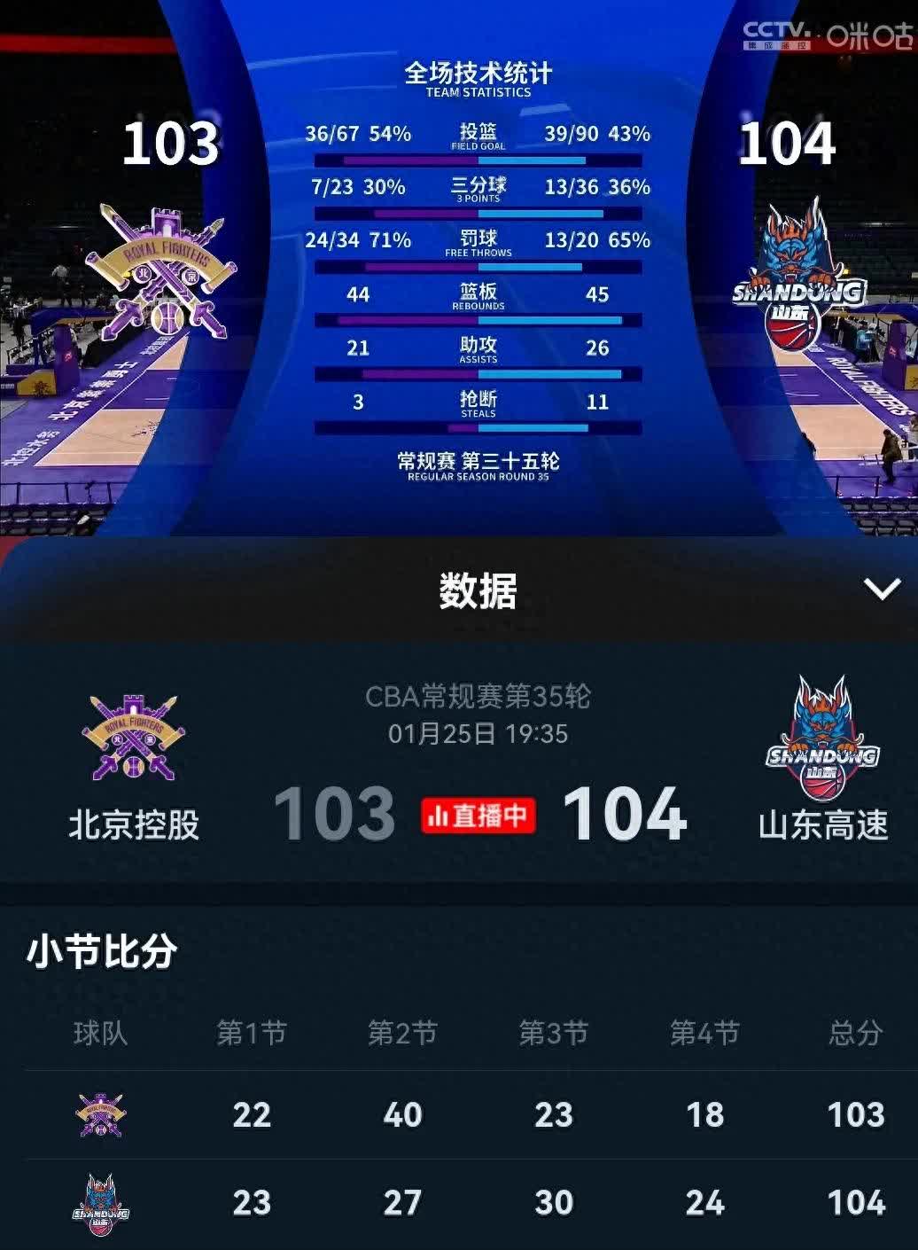 山东队客场斩获胜利，积分飙升