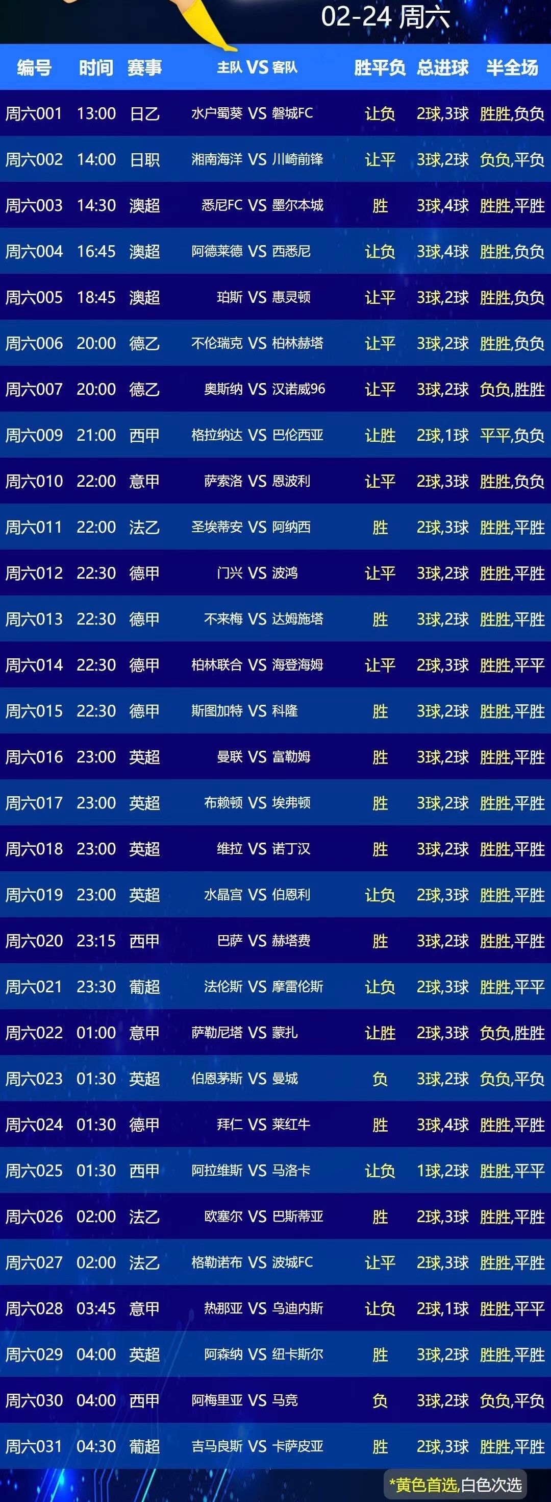 数据分析：曼联历史战绩与本届展望的简单介绍