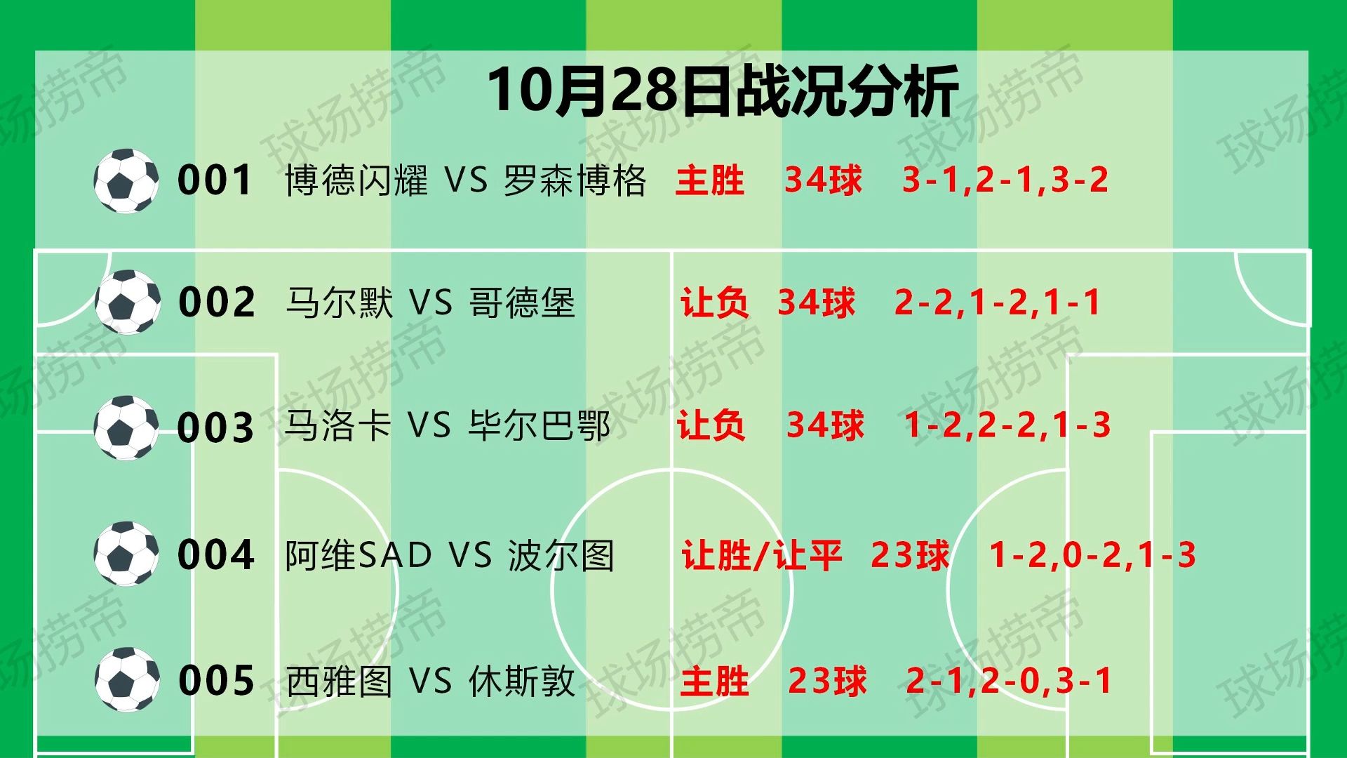 本周精彩的足球赛事已进入最后冲刺阶段