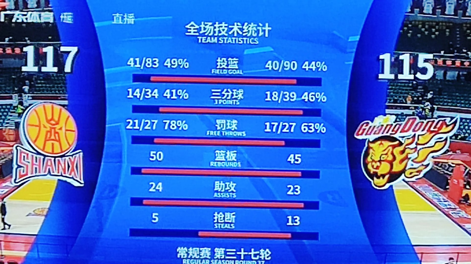 CBA比赛胜负难以预测给赌徒带来困扰