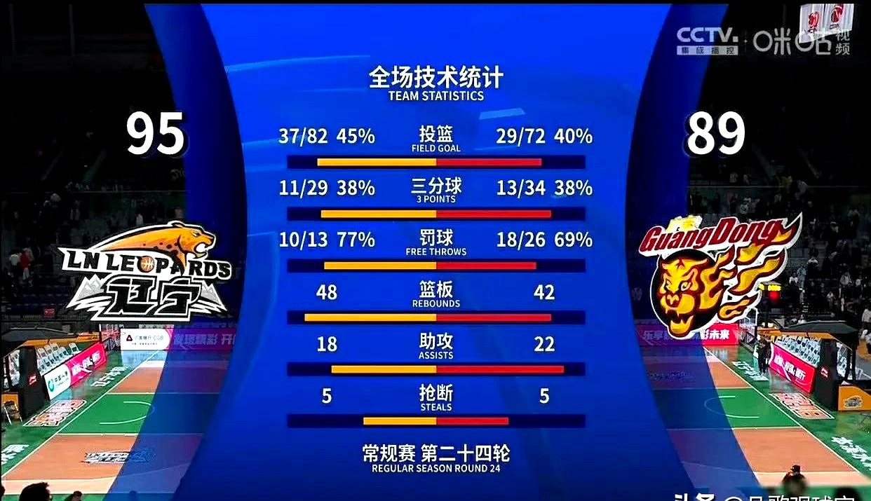关键时刻出现逆袭，球队反超领先