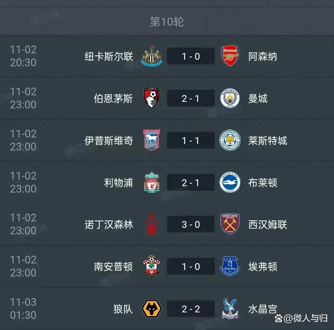 包含阿森纳失利，连败三场下滑积分榜的词条