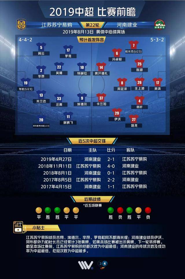 包含江苏苏宁客平泰州远大，保持不败势头的词条