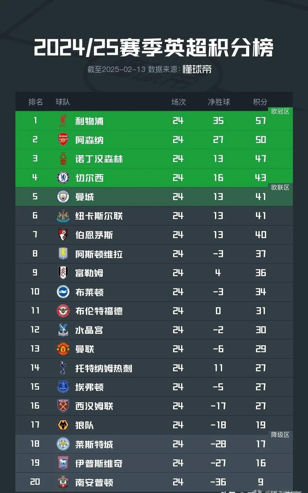 利物浦锋线火力全开，球队战绩连胜的简单介绍