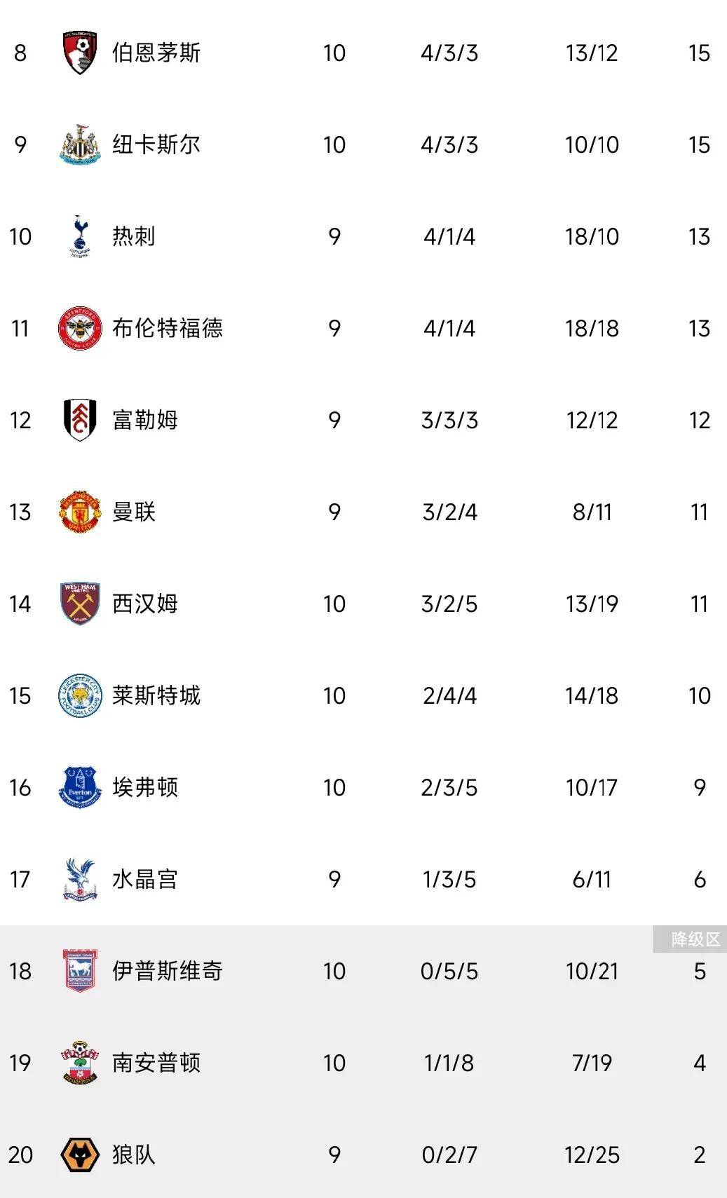 关于云达不莱梅连败，积分榜逐渐下滑的信息