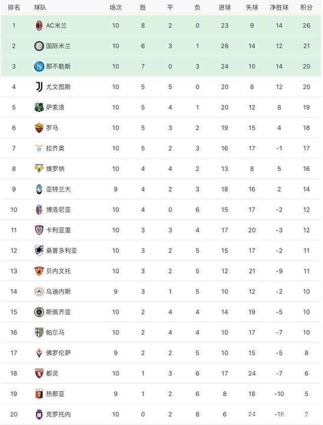 那不勒斯客场平局，稳定积分榜形势的简单介绍