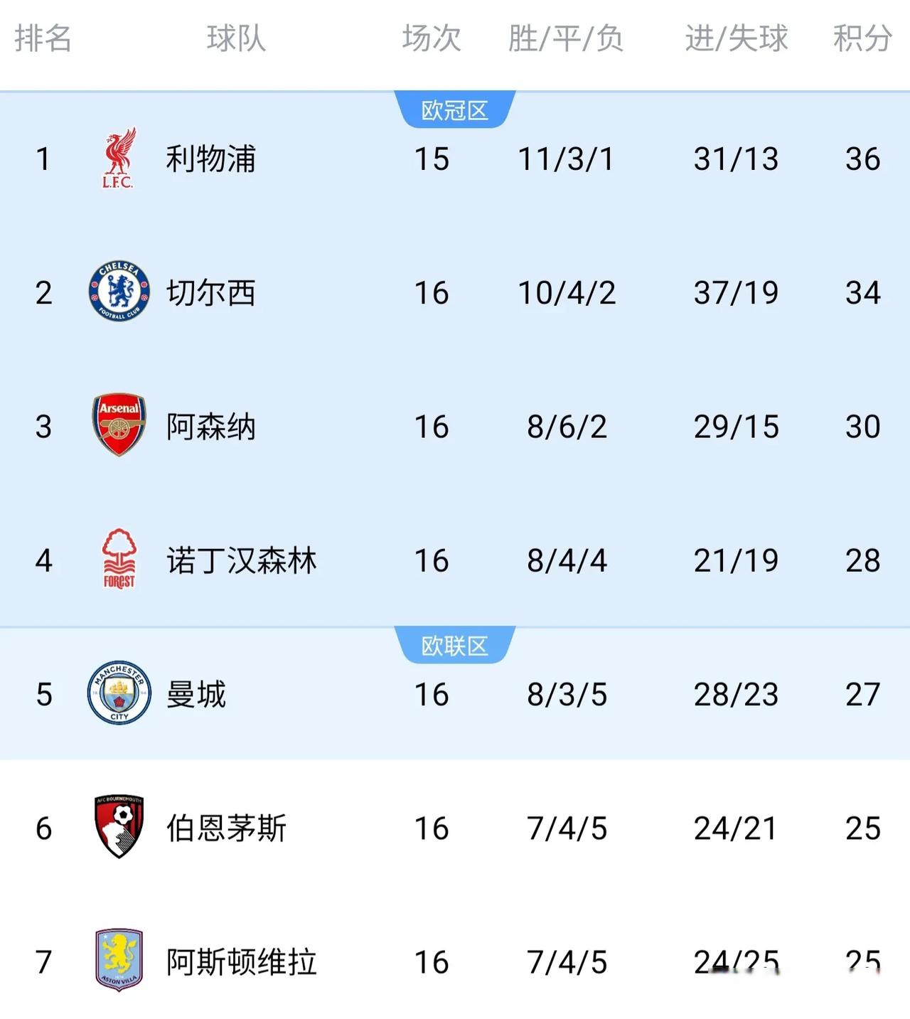 那不勒斯客场平局，稳定积分榜形势的简单介绍