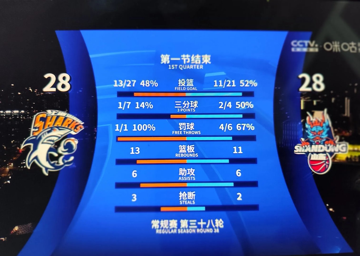打破记录！球队刷新极限，赛场翻盘逆袭