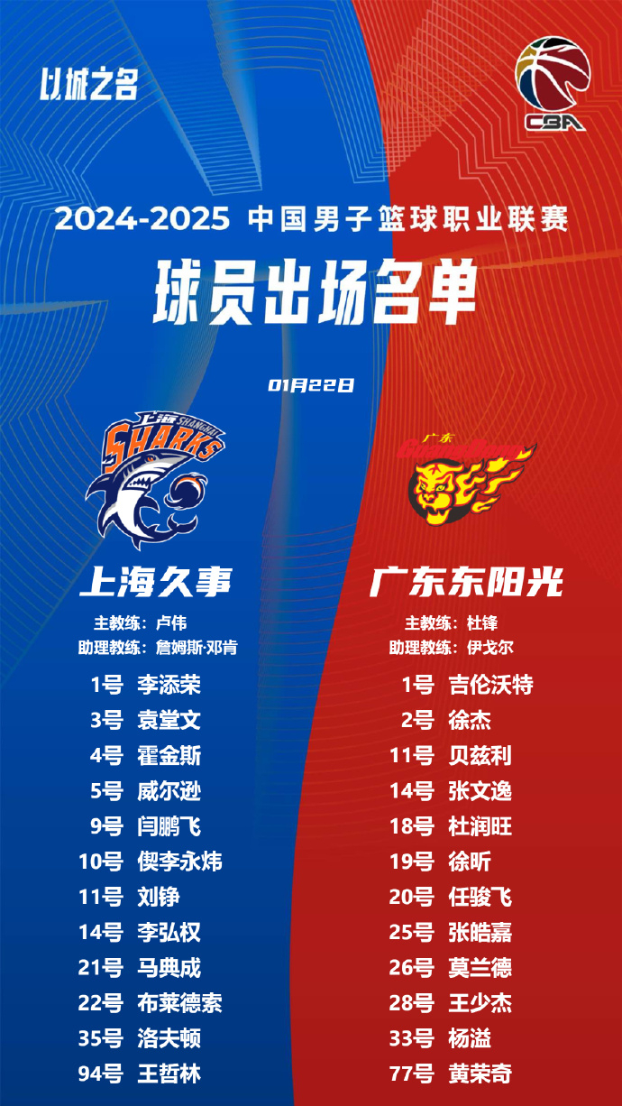 包含顶级男篮锋芒毕露谁能称霸篮球赛场？的词条