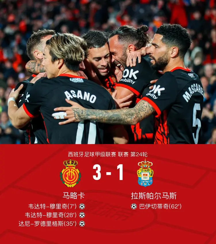 关于马略卡准备对阵梅尔加，迎接新一场比赛的信息