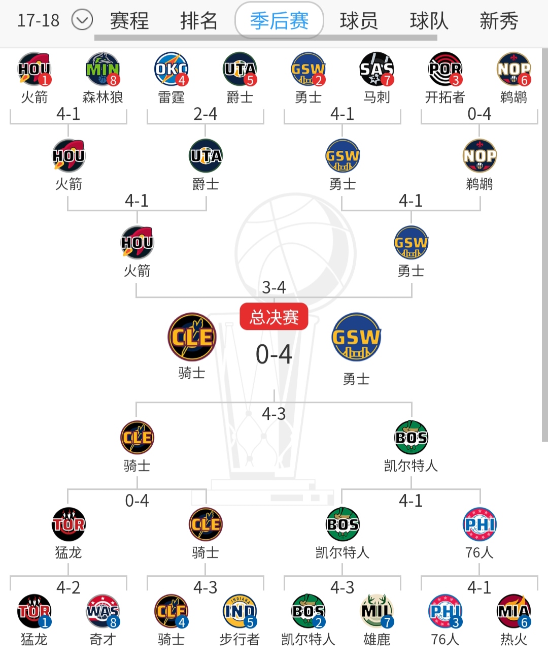 猛龙大胜奇才，西亚卡姆领衔全队得分的简单介绍