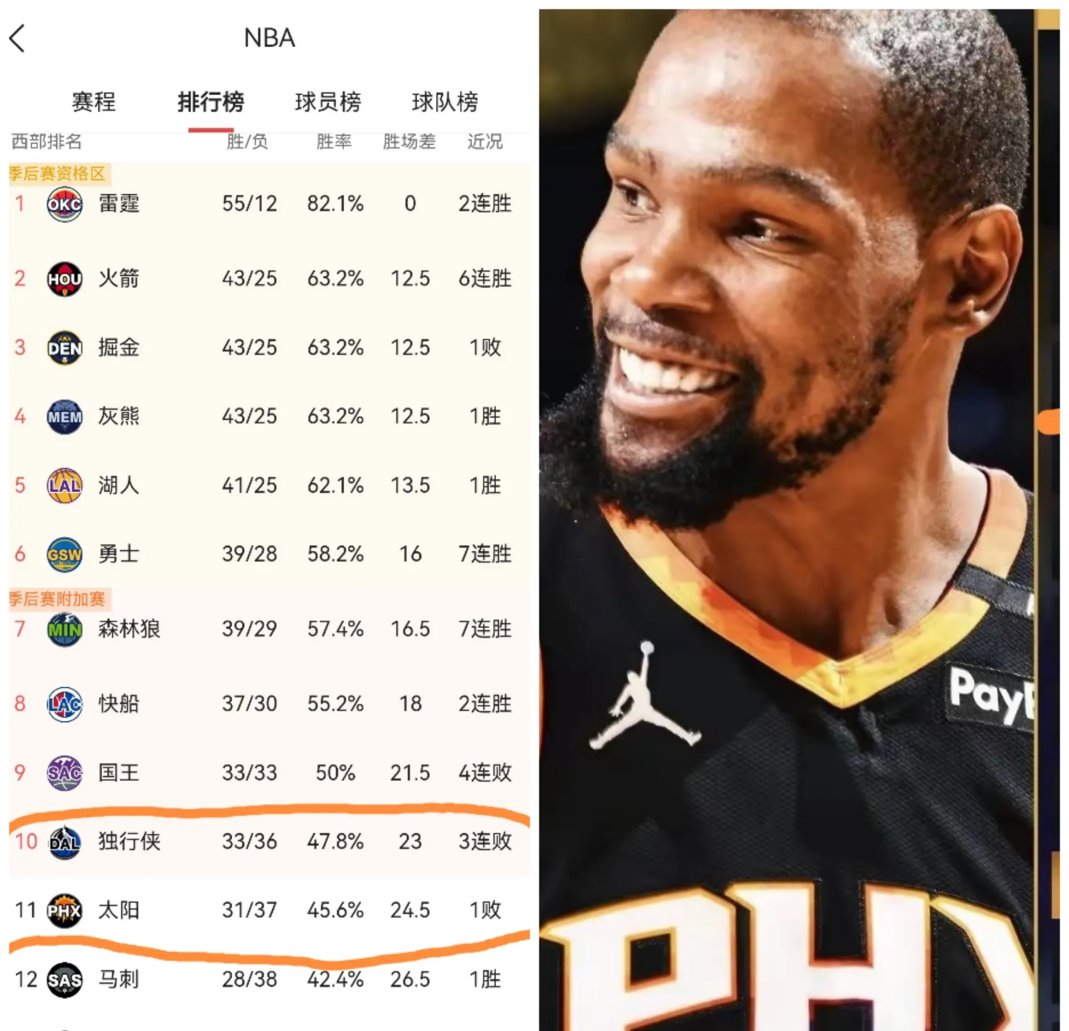 独行侠队全队爆发,击败76人队 独行侠队全队爆发,击败76人队